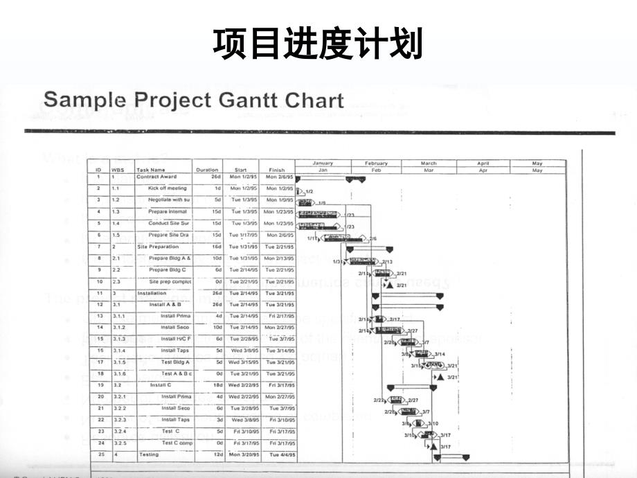 软件项目进度计划_第2页