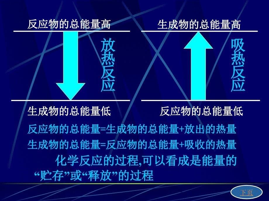 化学反应及其能量变化PPT课件_第5页