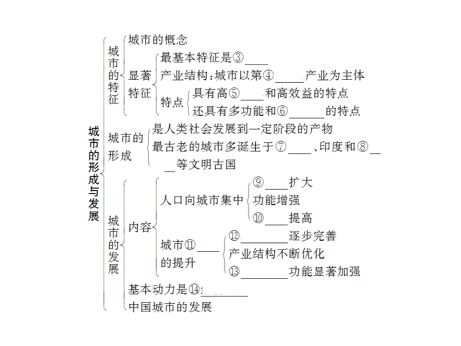 鲁教版高中地理选修四城乡规划复习课件_第3页