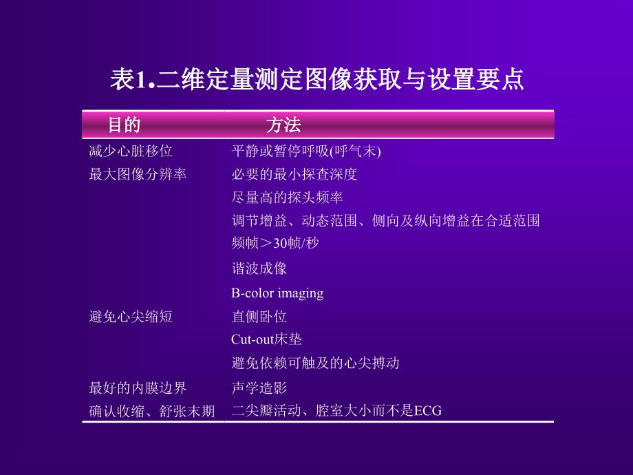 心脏超声测量建议名师编辑PPT课件_第4页