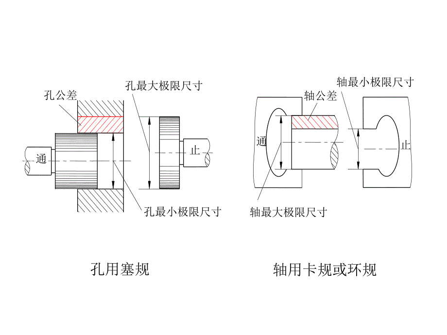 光滑极限量规ppt课件_第4页