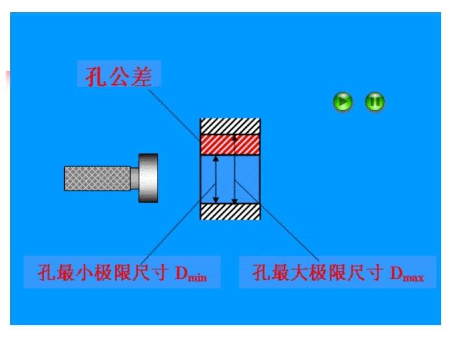 光滑极限量规ppt课件_第5页