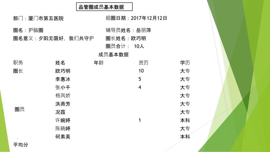 提高患者满意度品管圈_第4页