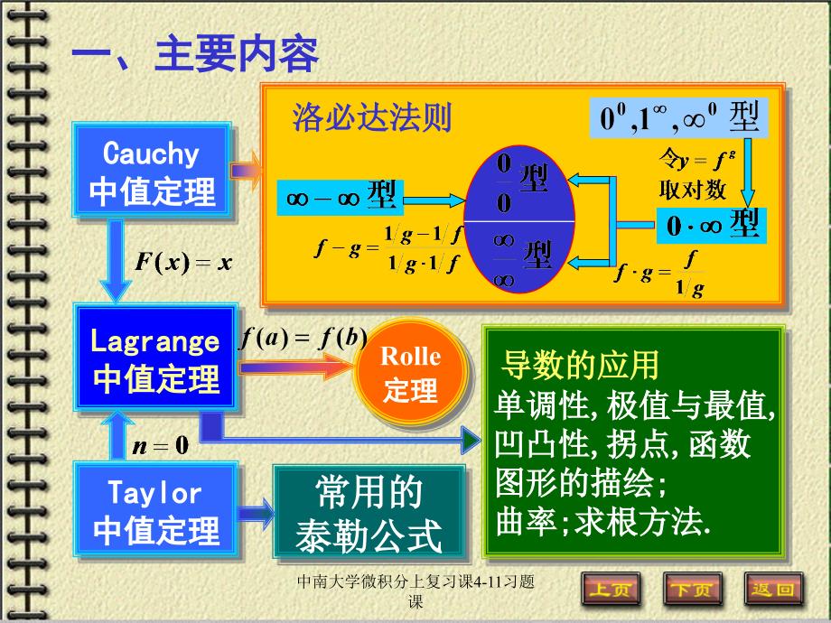 中南大学微积分上复习课411习题课课件_第2页