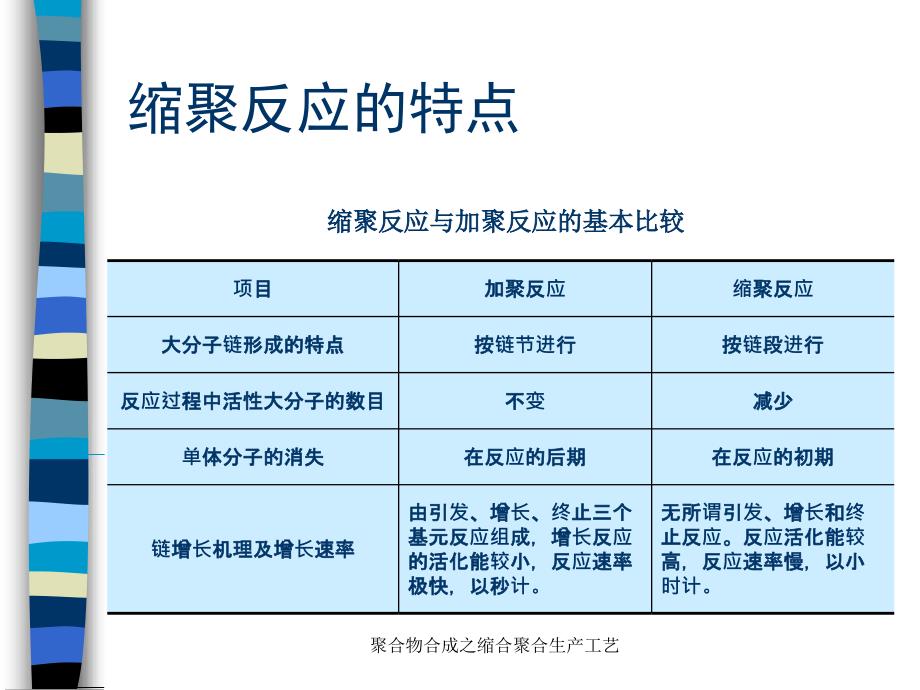 聚合物合成之缩合聚合生产工艺课件_第4页