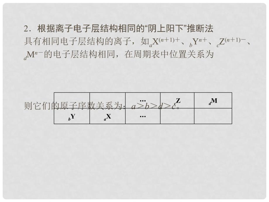 高中化学 专题大舞台课件 新人教版必修2_第4页