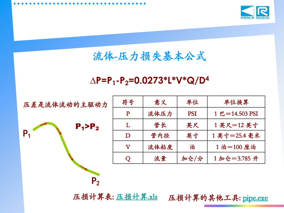 涂装喷涂技术基础.ppt_第1页