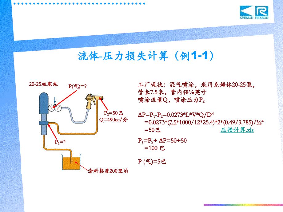 涂装喷涂技术基础.ppt_第2页