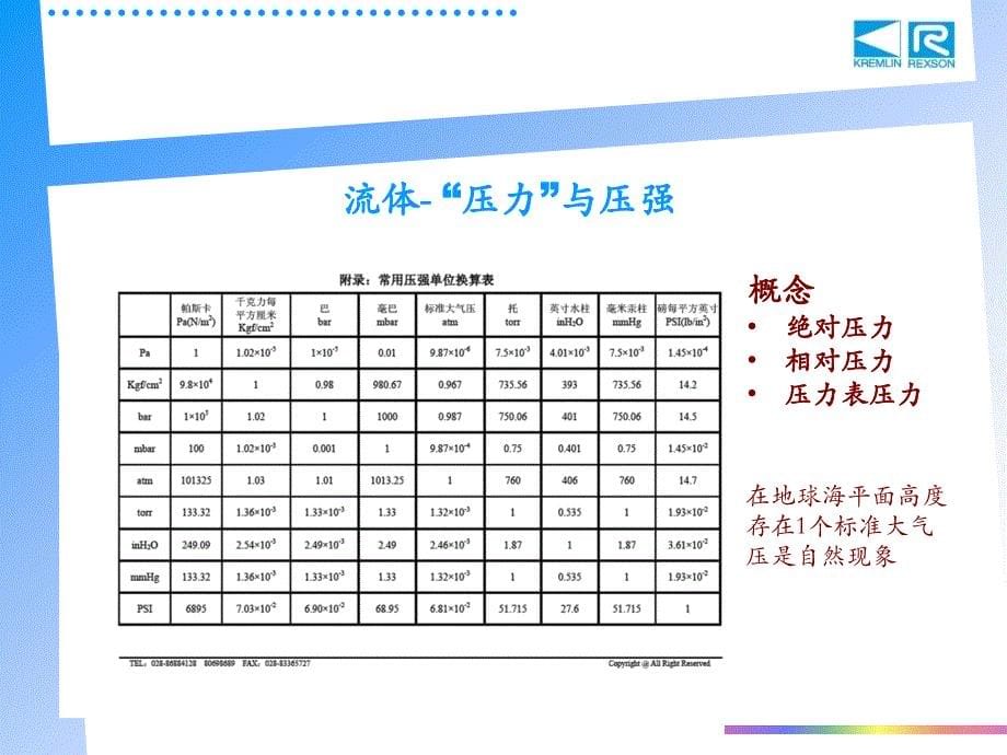 涂装喷涂技术基础.ppt_第5页