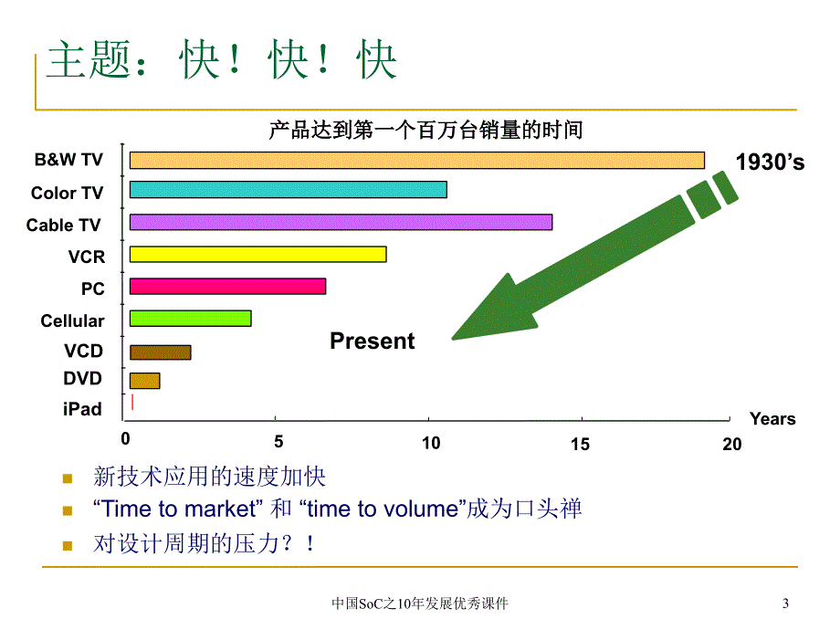 中国SoC之10年发展优秀课件_第3页