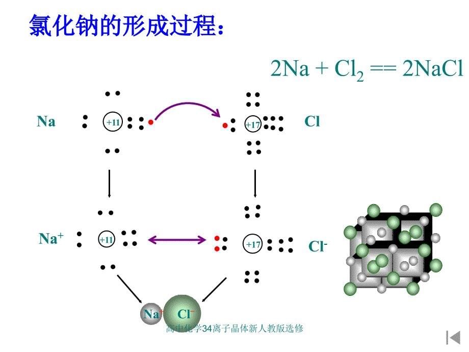 高中化学34离子晶体新人教版选修课件_第5页