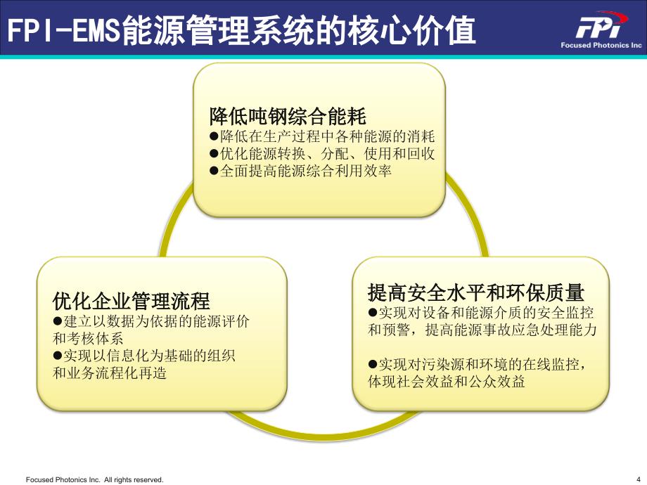 fpi能源管理系统解决方案能源优化调度_第4页