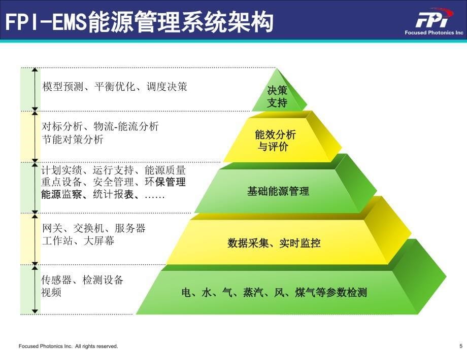 fpi能源管理系统解决方案能源优化调度_第5页