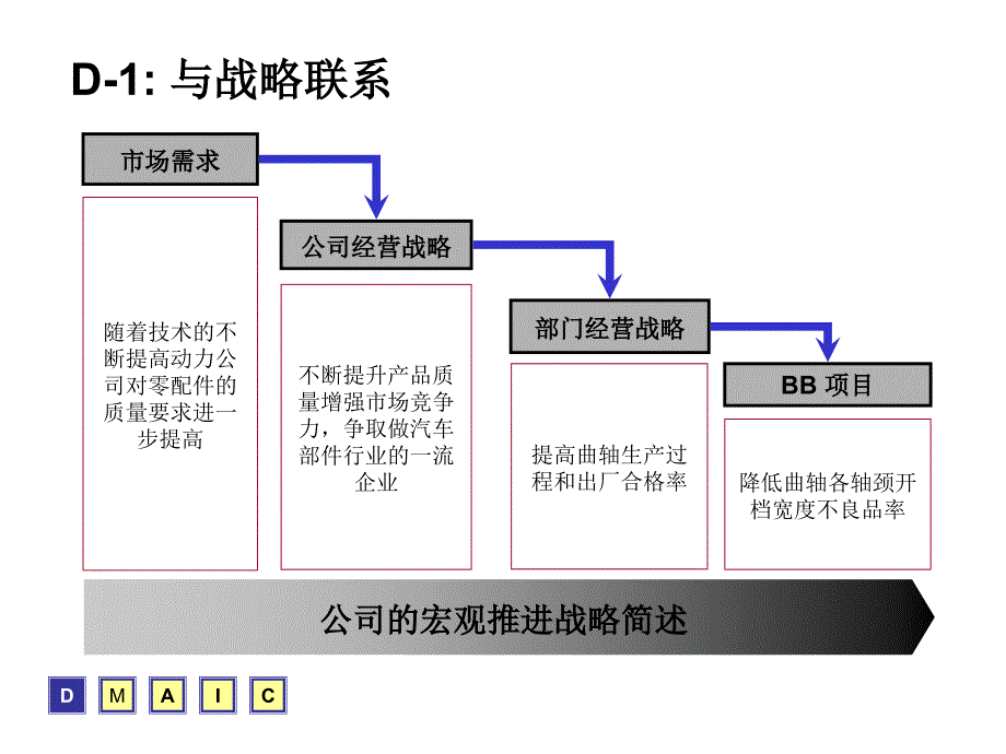 降低部件不良品率改善报告_第4页