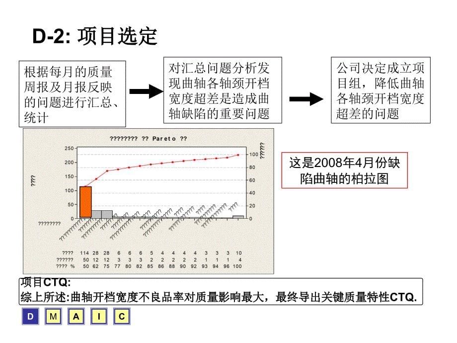 降低部件不良品率改善报告_第5页