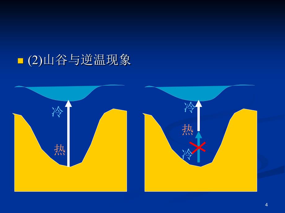 温度与园林植物_第4页