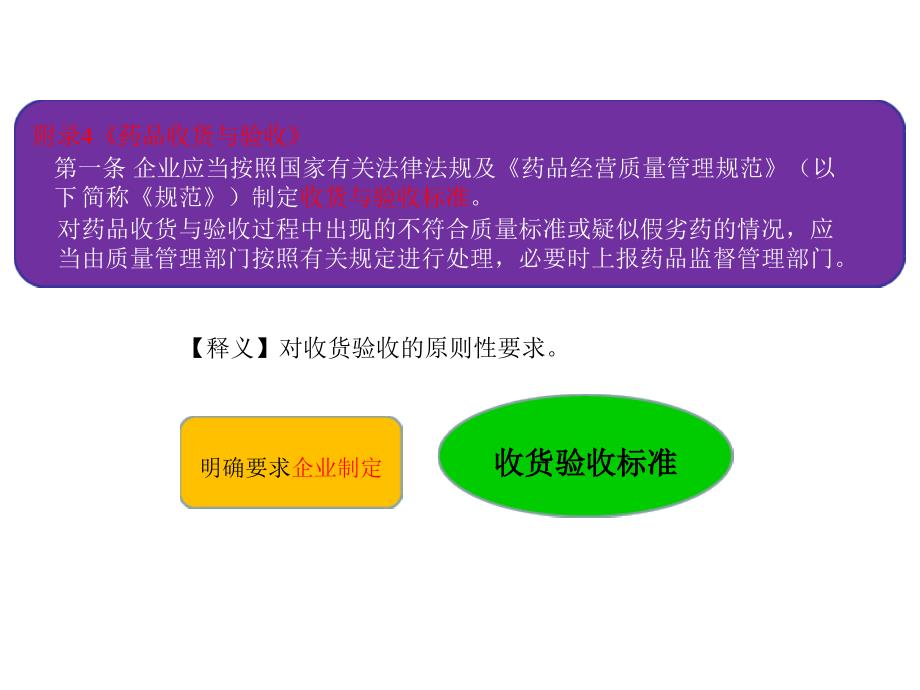 收货与验收方案课件_第4页