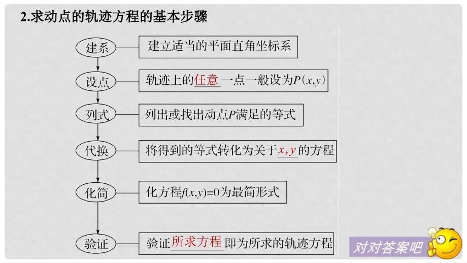 高考数学大一轮复习 第九章 平面解析几何 9.8 曲线与方程课件_第5页