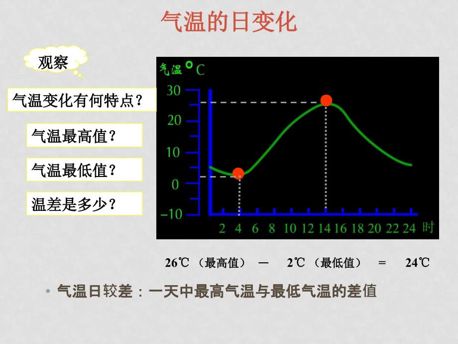 八年级地理上册：第二单元第一节 世界的气温和降水（课件）中图版_第2页