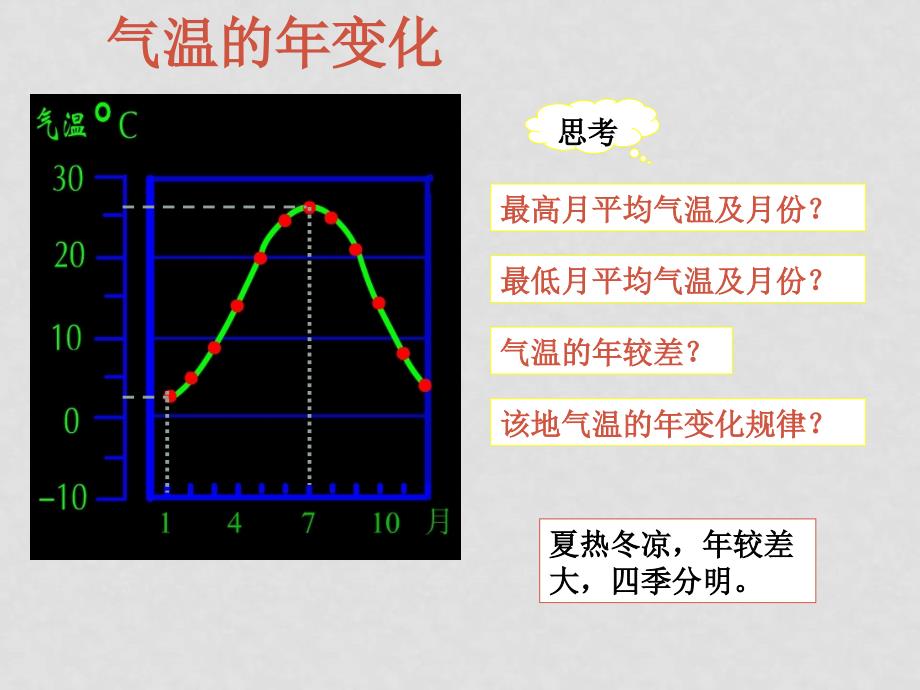 八年级地理上册：第二单元第一节 世界的气温和降水（课件）中图版_第3页