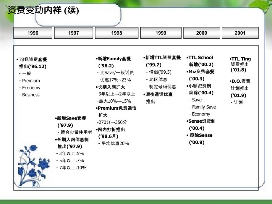 电信行业价格战_第4页