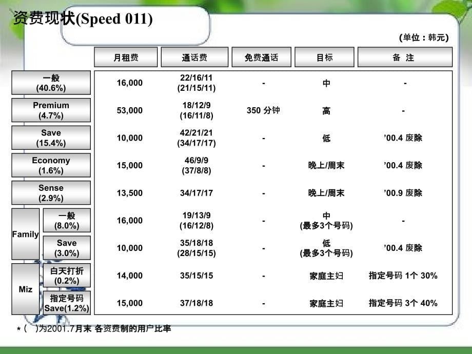 电信行业价格战_第5页