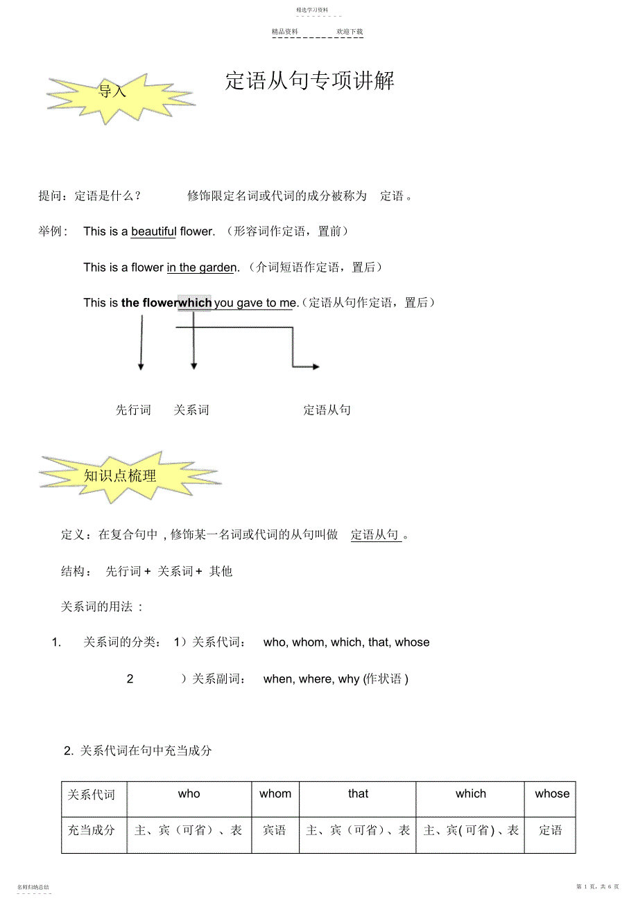 2022年定语从句专项讲解_第1页