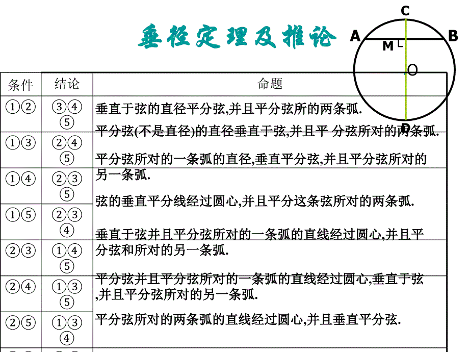 2412垂直于弦的直径2_第4页