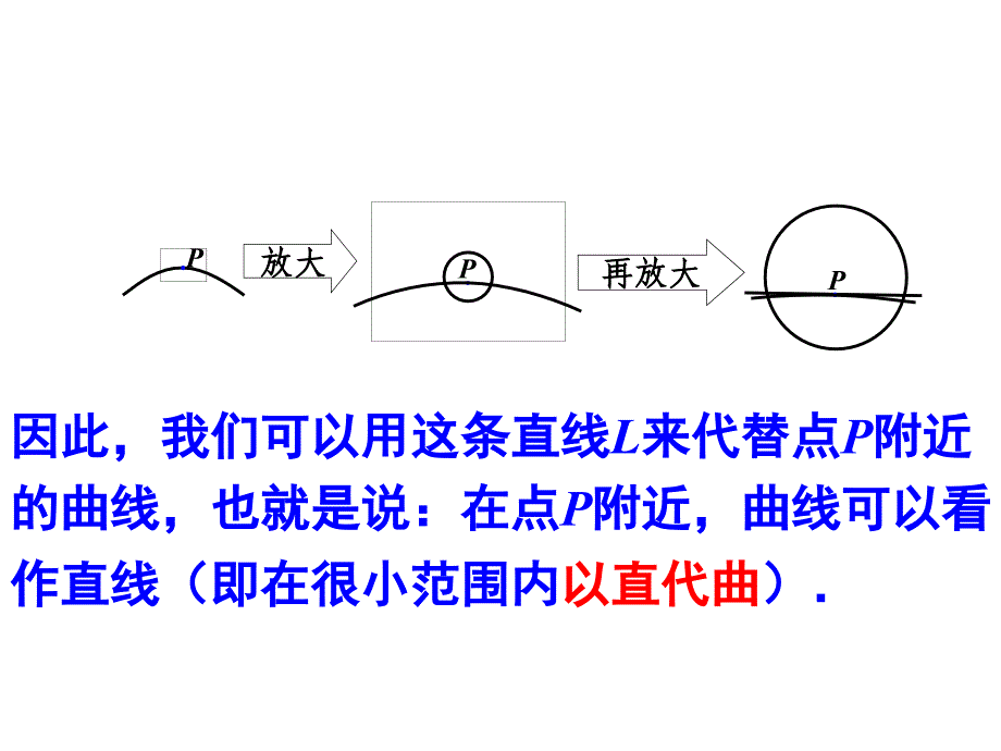 曲边梯形的面积和汽车行驶路程.ppt_第2页