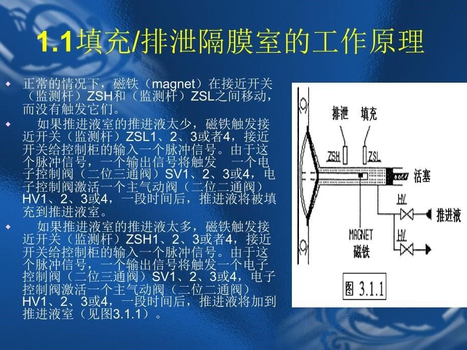 隔膜泵推进液控制系统常见故障.ppt_第5页