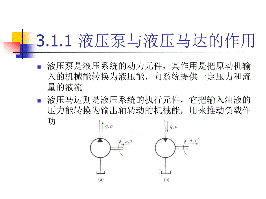 《液压泵与液压马达》PPT课件.ppt_第3页