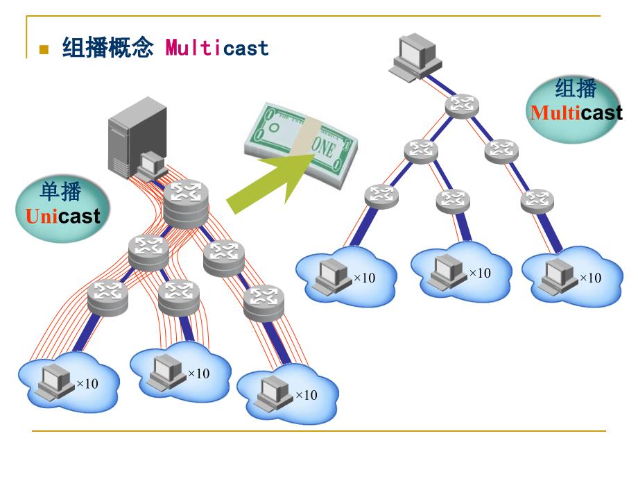 《组播技术基础》PPT课件_第4页