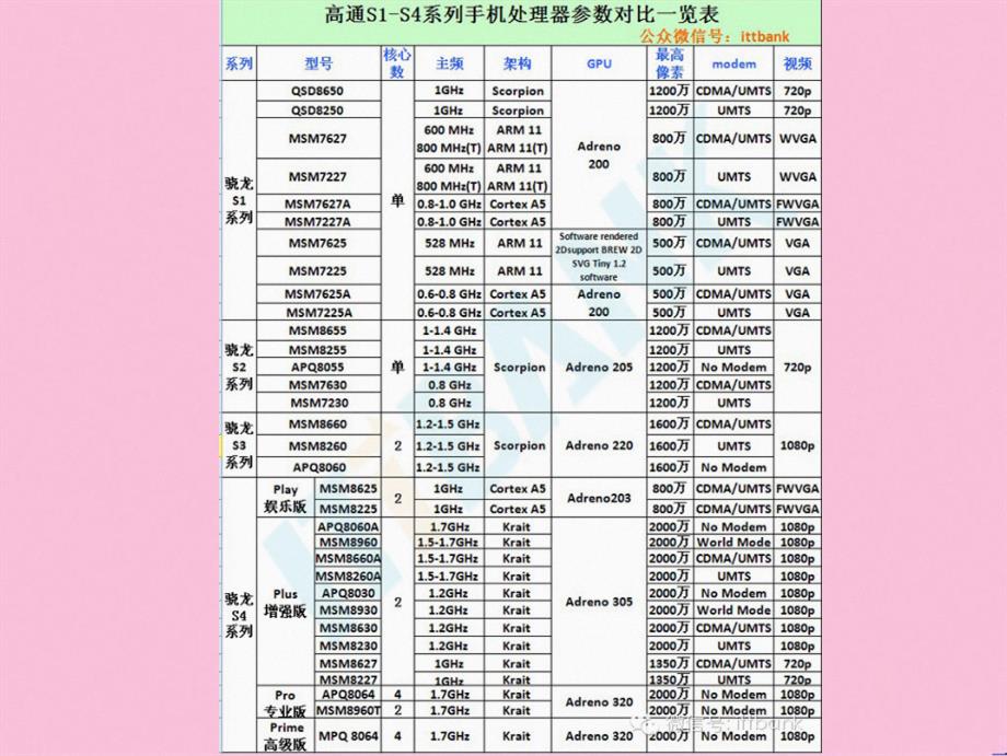 手机基础知识研发测试_第3页