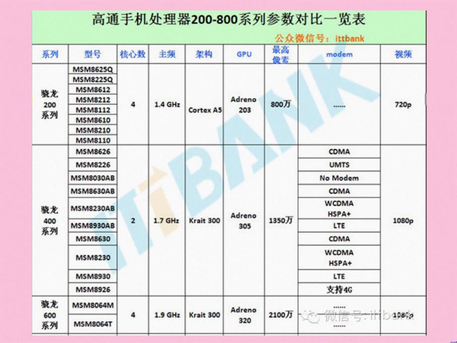 手机基础知识研发测试_第4页