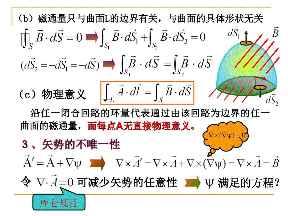 合肥工业大学电动力学第三章静磁场_第4页