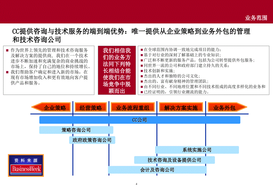 埃森哲宝钢财务薪酬激励体系建议书建立符合业务战略要求的绩效管理和薪酬激励体系_第4页