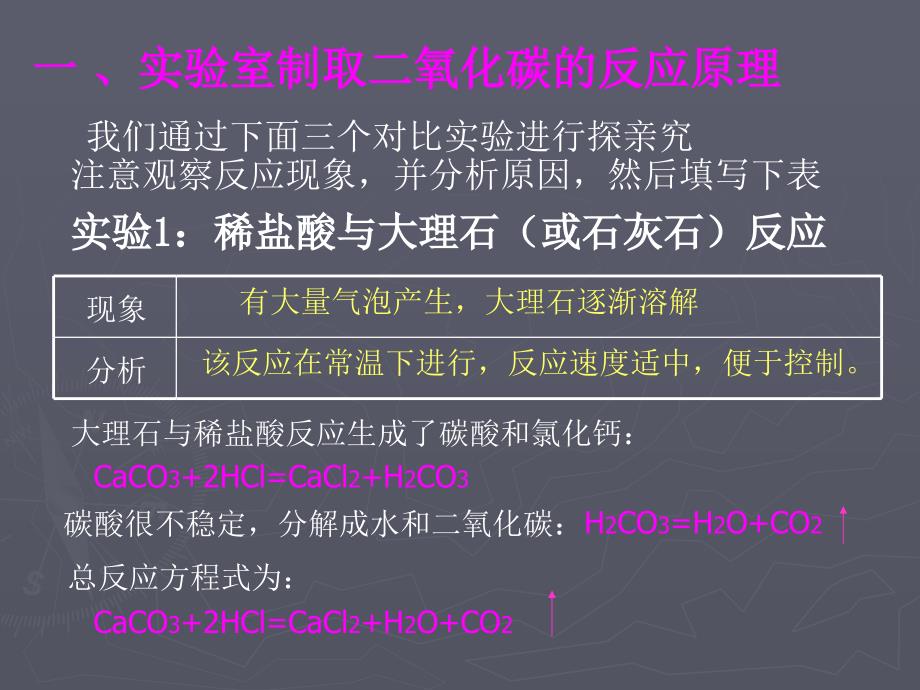 二氧化碳制取的研究台山市水步中学李建来_第4页