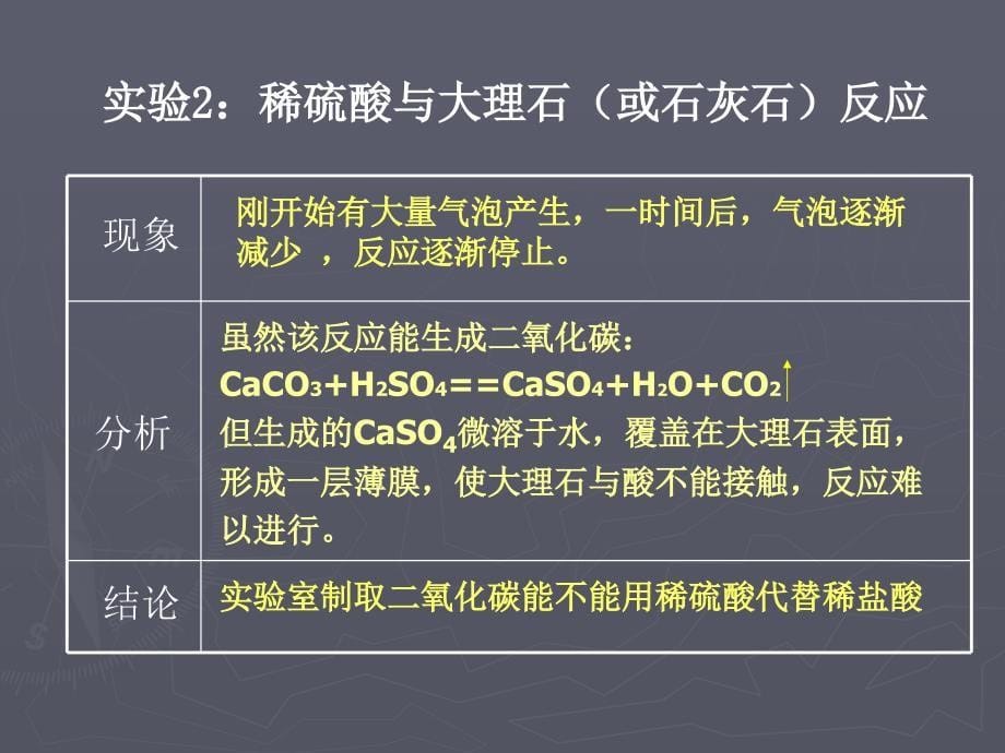 二氧化碳制取的研究台山市水步中学李建来_第5页