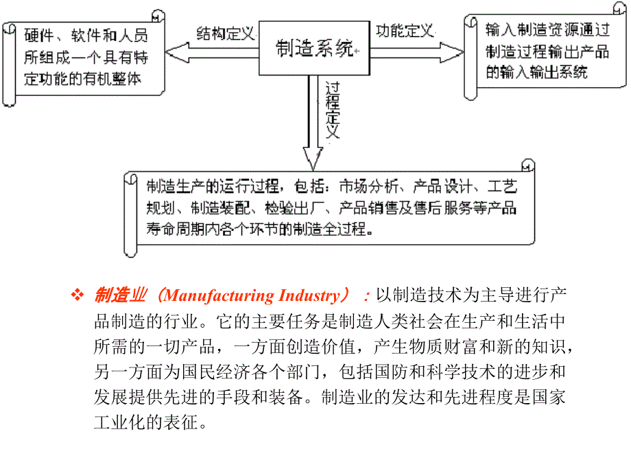 第五章先进造技术_第4页