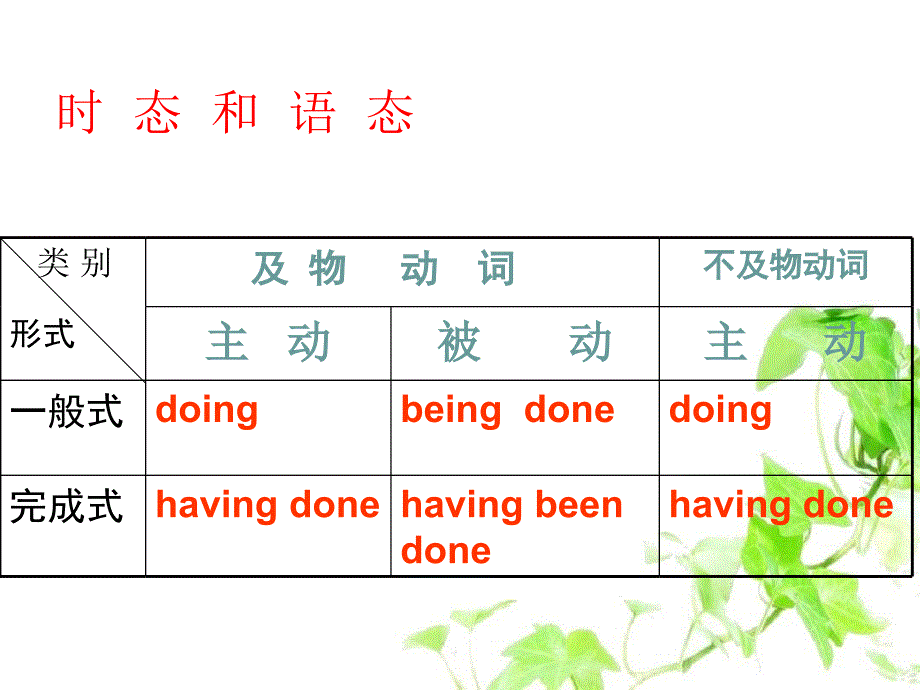 安徽省高三英语现在分词与动名词复习课件_第4页