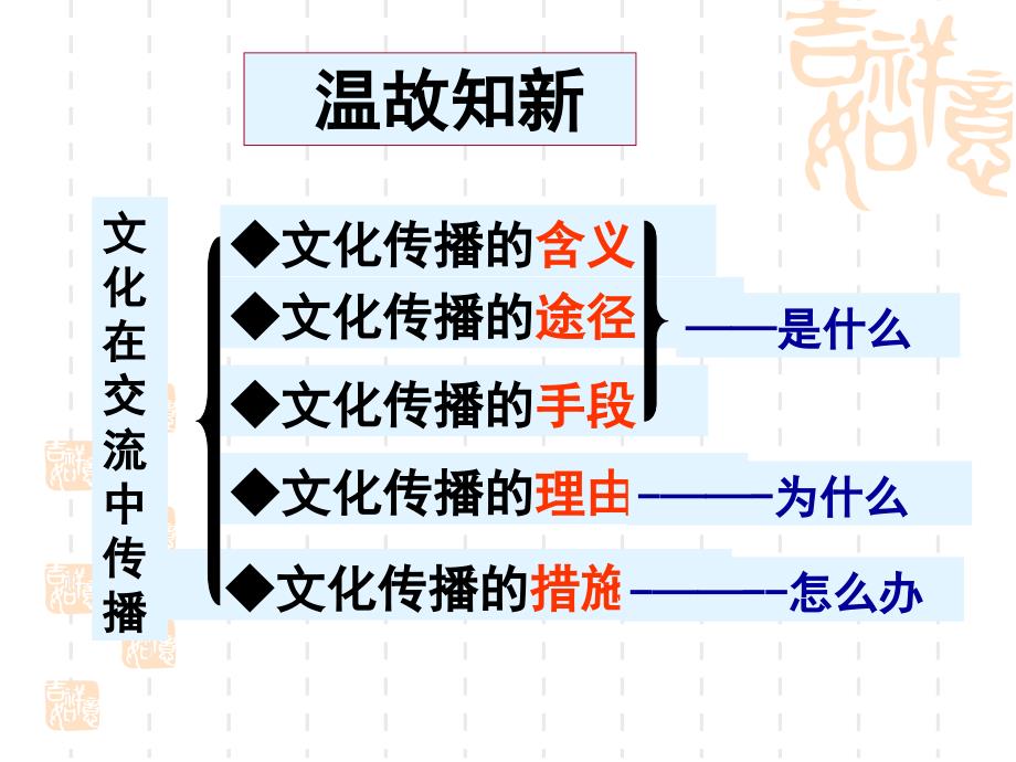 传统文化的继承贵州.六盘水.实验二中.陈朝云_第3页