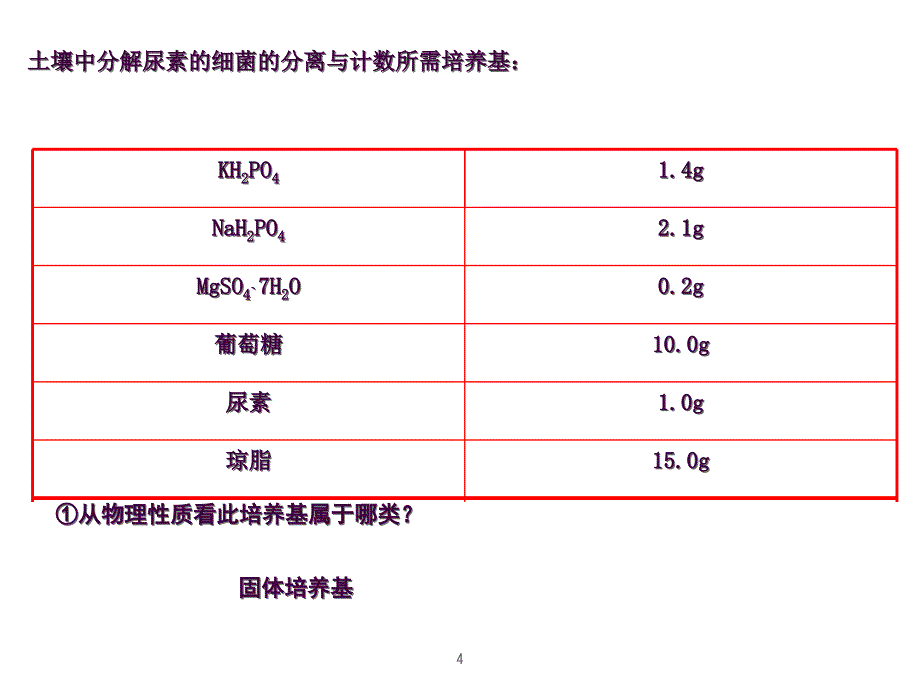 2.2分解尿素的细菌ppt课件_第4页