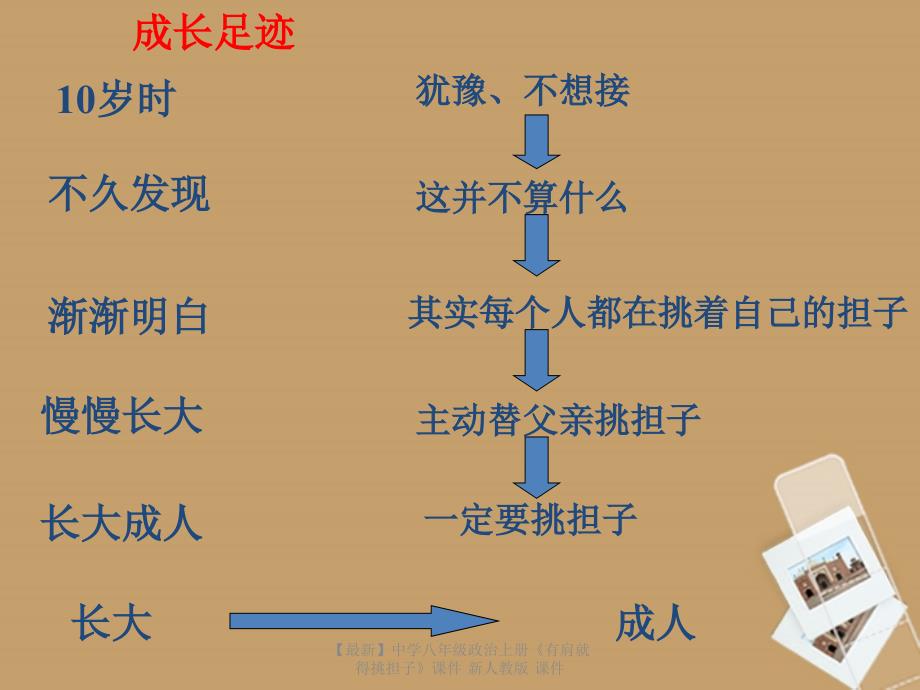 最新八年级政治上册有肩就得挑担子_第4页