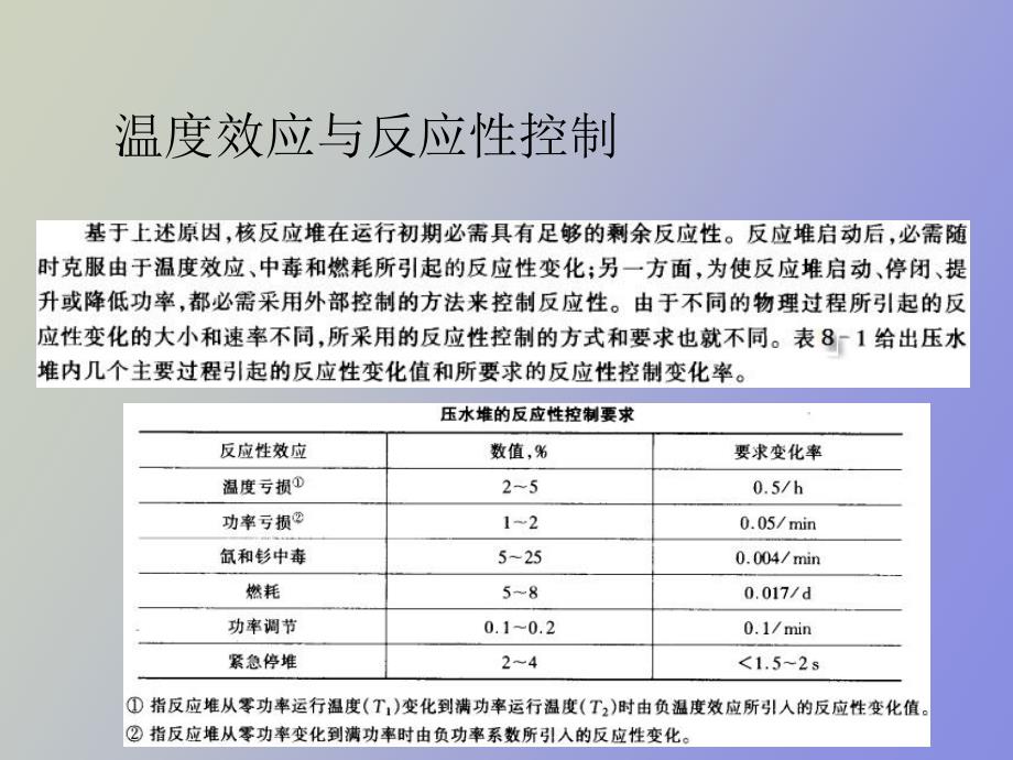 核反应堆物理分析第八章_第4页