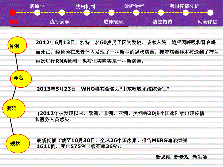 中东呼吸综合征(MERS)_第3页