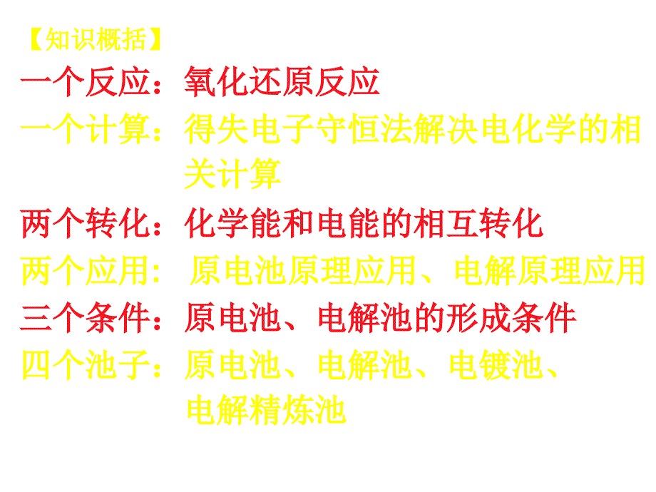 电化学专题复习PPT课件.ppt_第2页