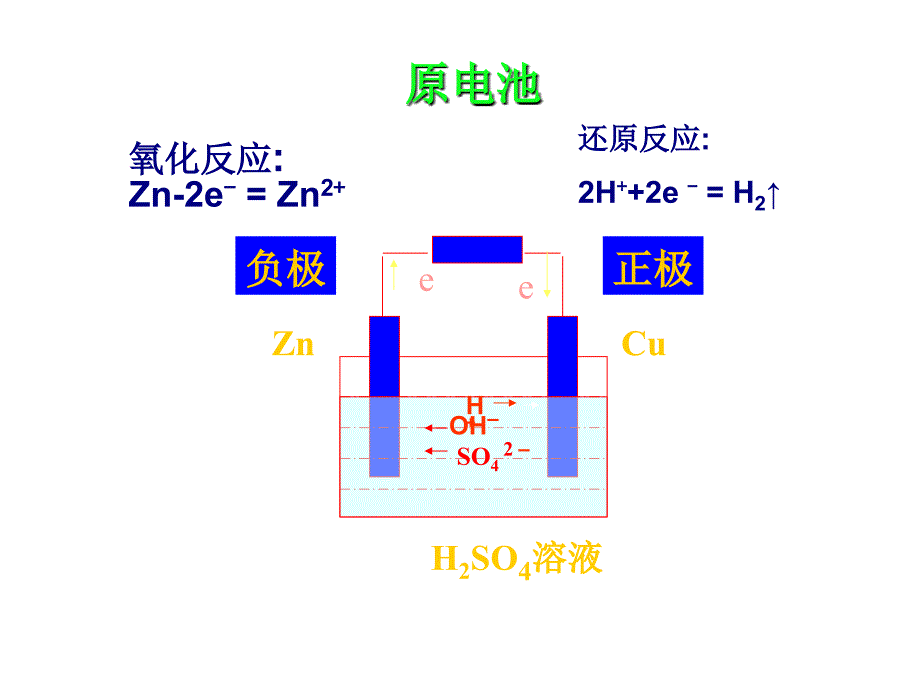 电化学专题复习PPT课件.ppt_第4页