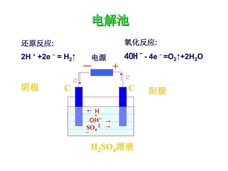 电化学专题复习PPT课件.ppt_第5页