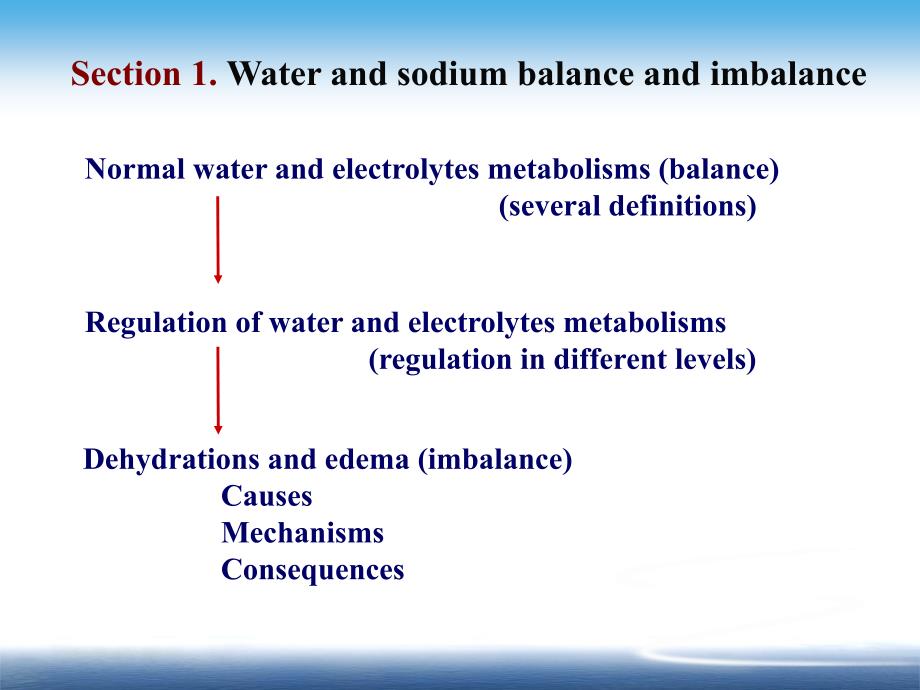 水钠代谢障碍1_第3页