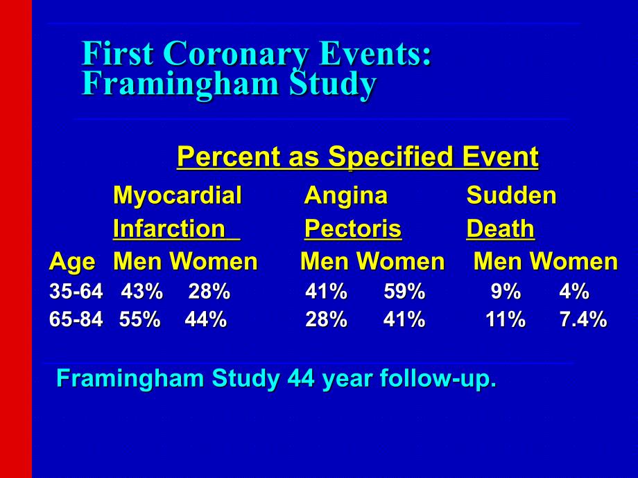 Cardiovascular Epidemiology. Part II_第3页